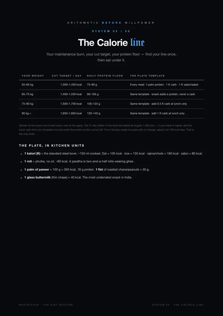 THE DIET ROUTINE, page 8: The Calorie Line