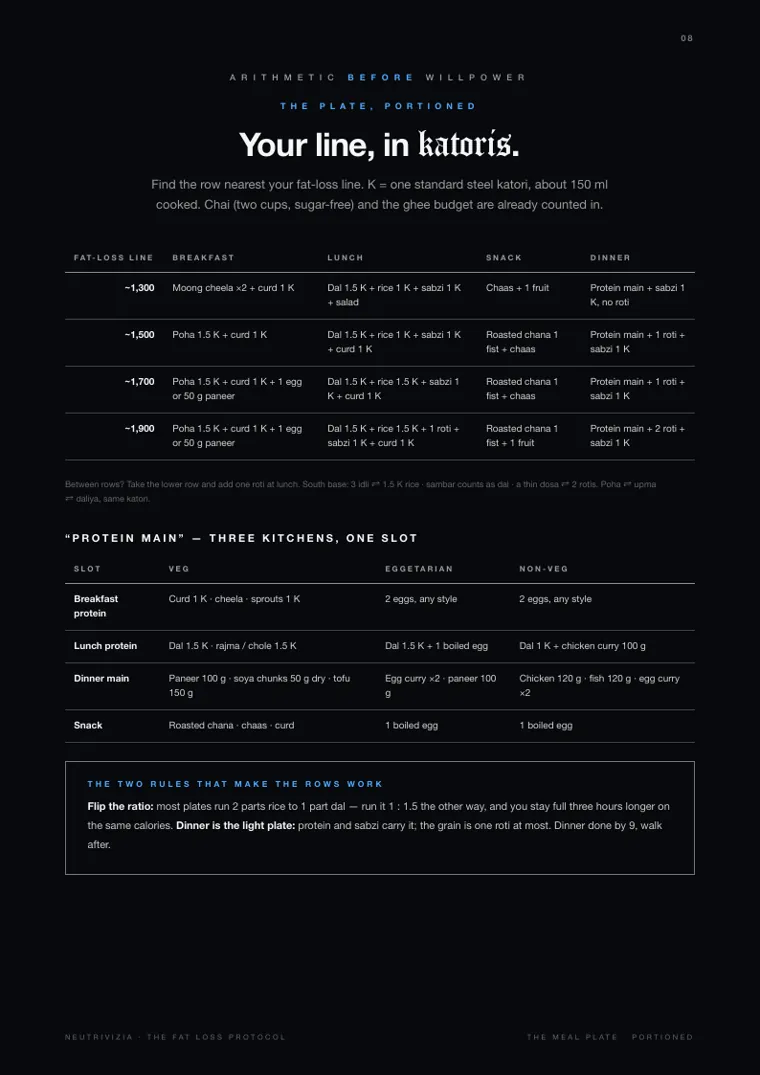 FAT LOSS FORMULA, page 8: Your line, in katoris.