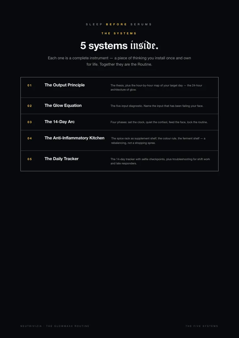THE GLOWMAXX ROUTINE, page 5: 5 systems inside.