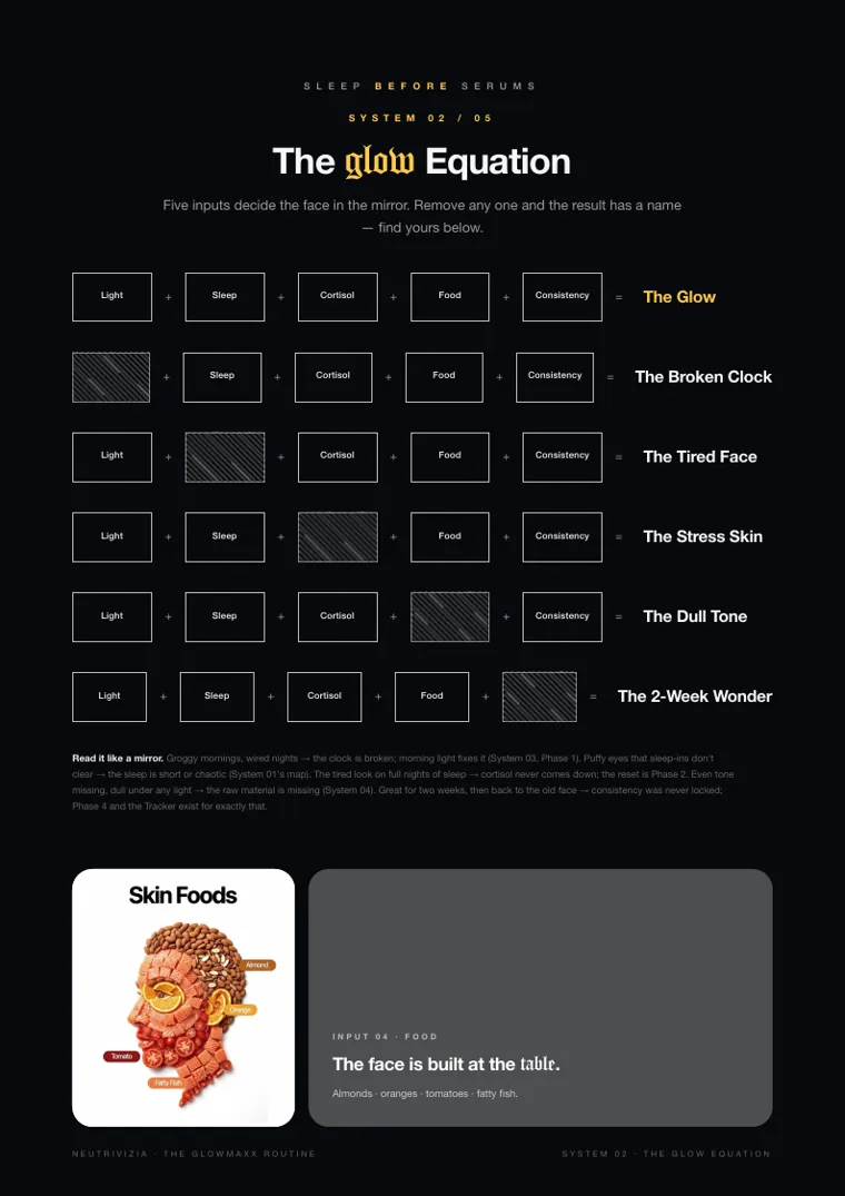 THE GLOWMAXX ROUTINE, page 9: The Glow Equation