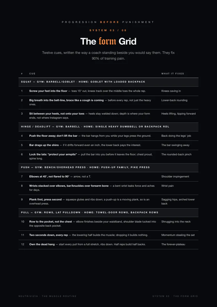 THE MUSCLE ROUTINE, page 10: The Form Grid