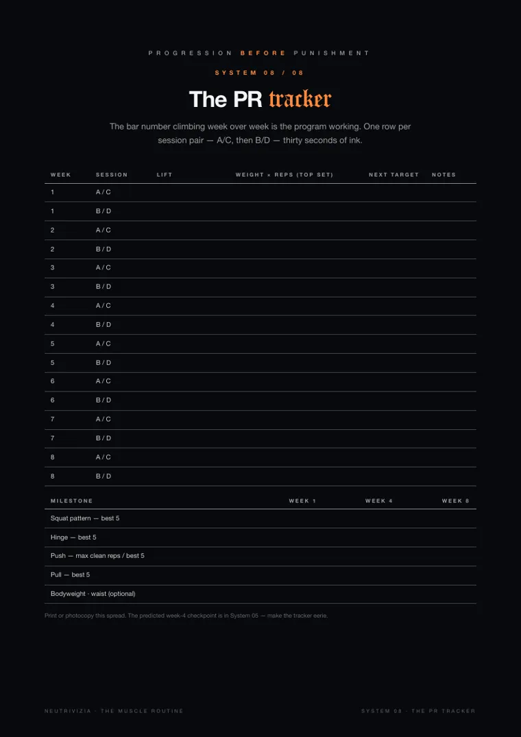 THE MUSCLE ROUTINE, page 24: The PR Tracker
