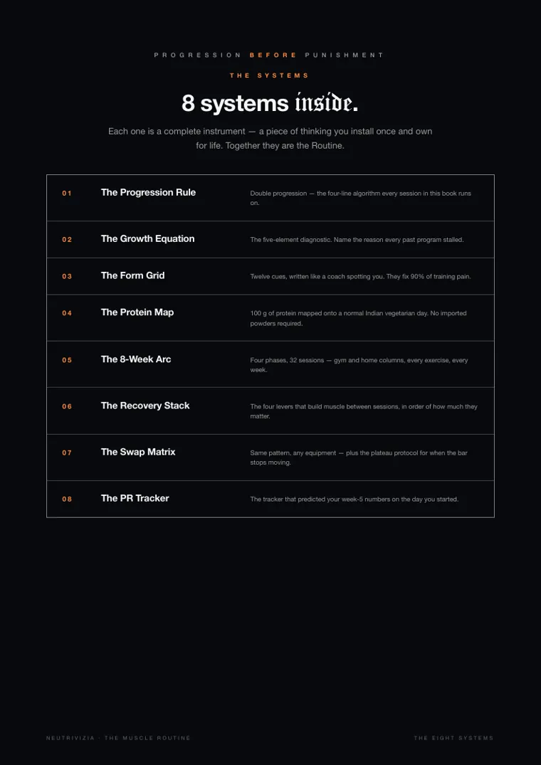 THE MUSCLE ROUTINE, page 4: 8 systems inside.