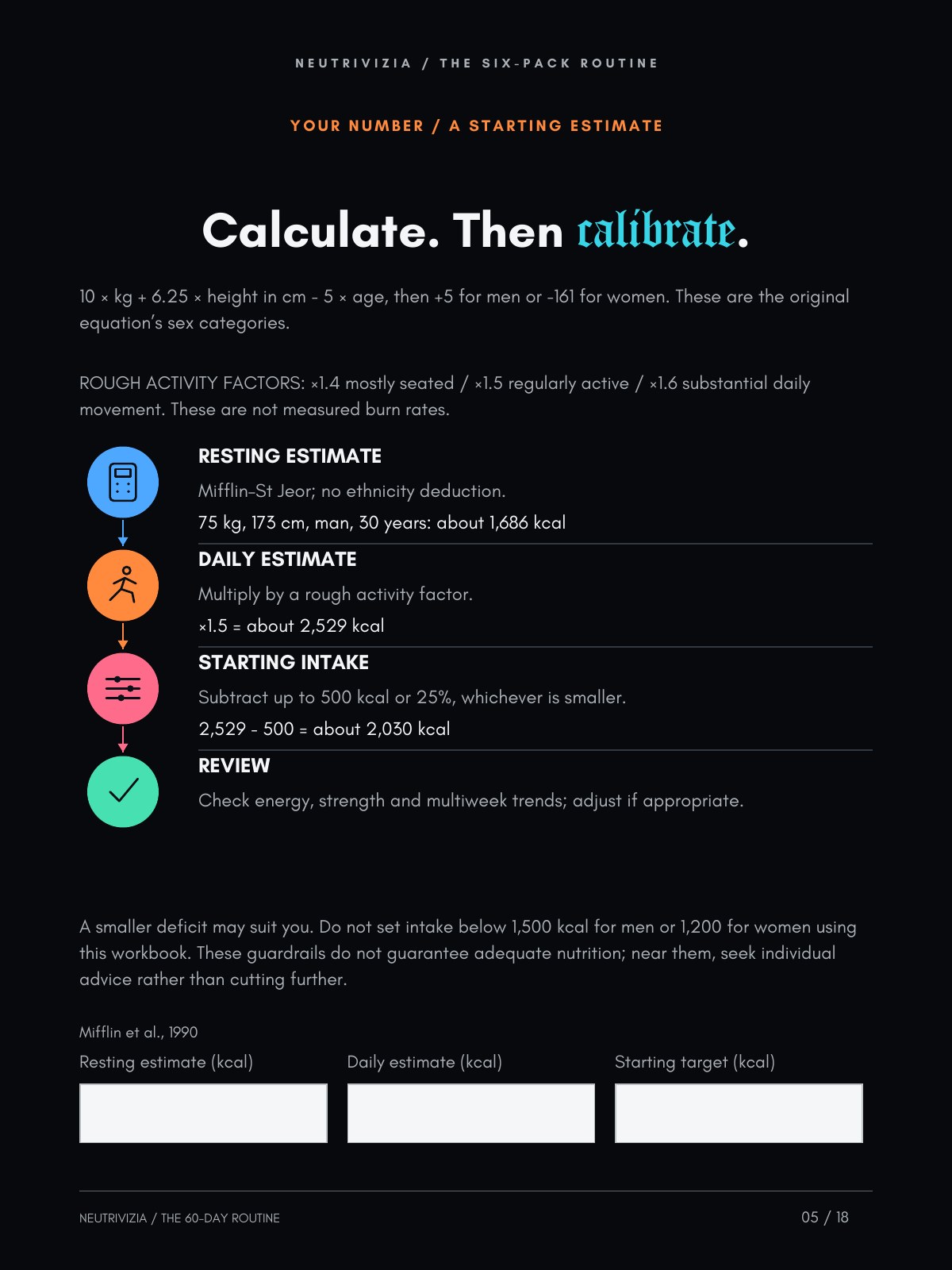 THE SIX-PACK ROUTINE, page 5: Calculate. Then calibrate.