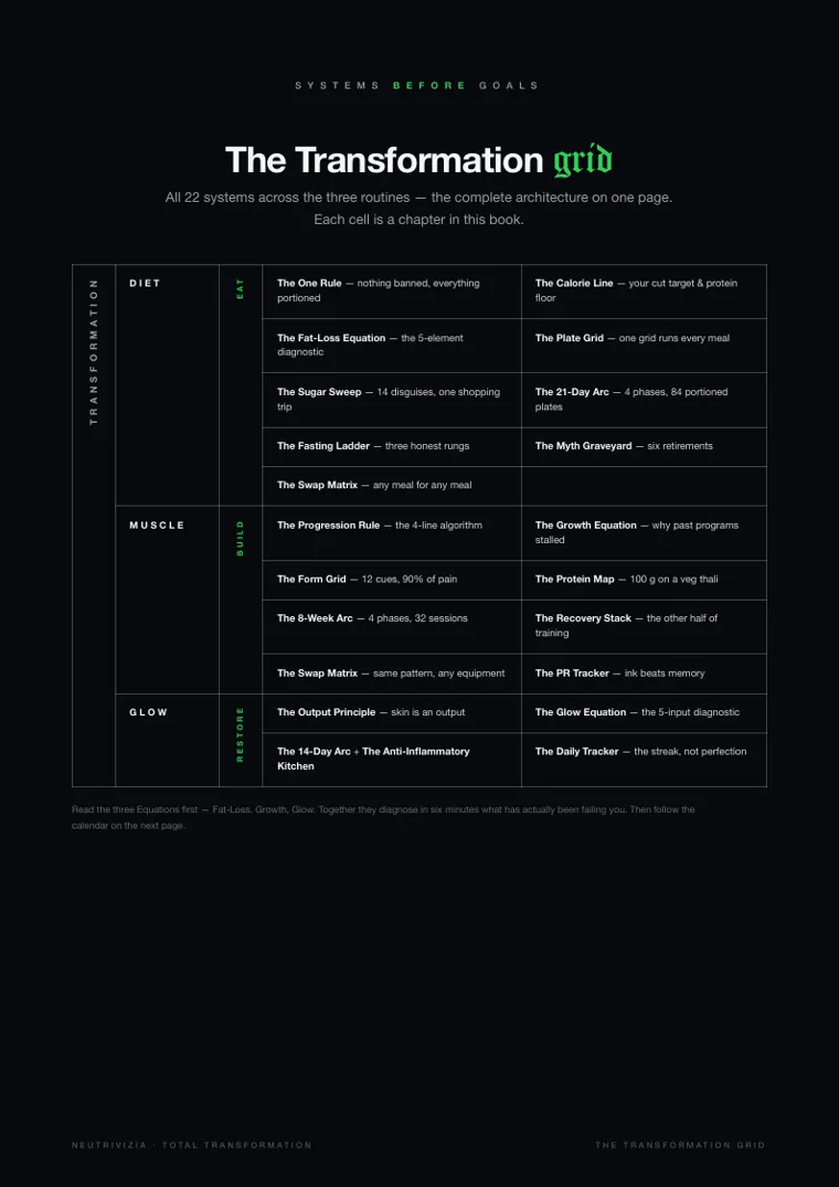 TOTAL TRANSFORMATION, page 4: The Transformation Grid