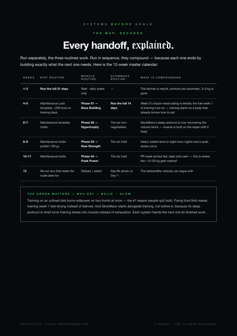 TOTAL TRANSFORMATION, page 7: Every handoff, explained.